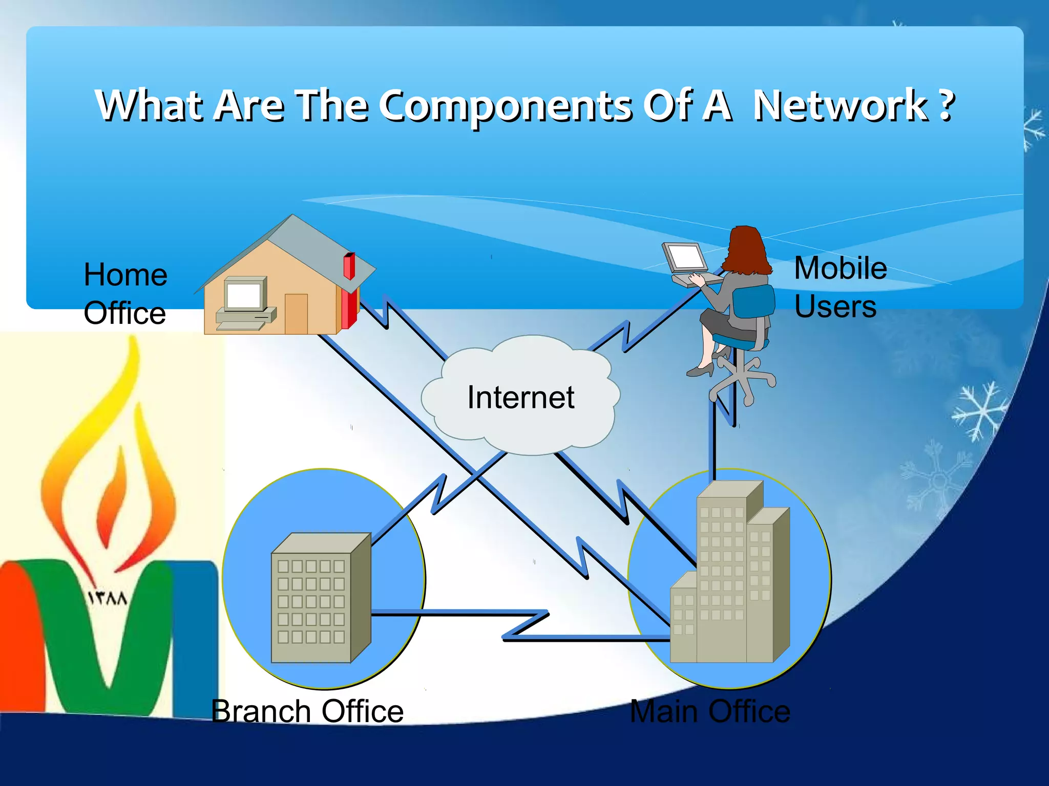 What Are The Components Of A Network ?


Home                                              Mobile
Office                                            Users

                         Internet




         Branch Office              Main Office
 