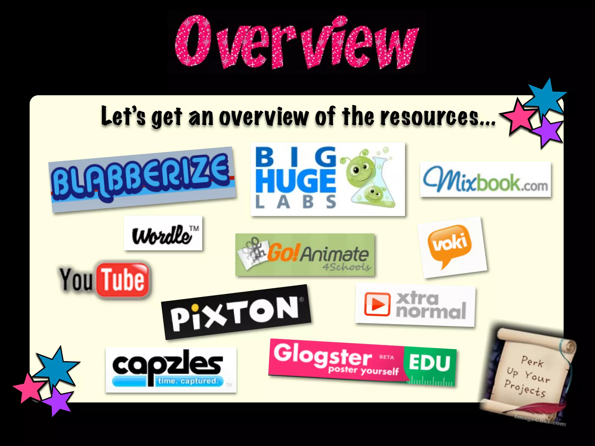 Let’s get an overview of the resources...
 