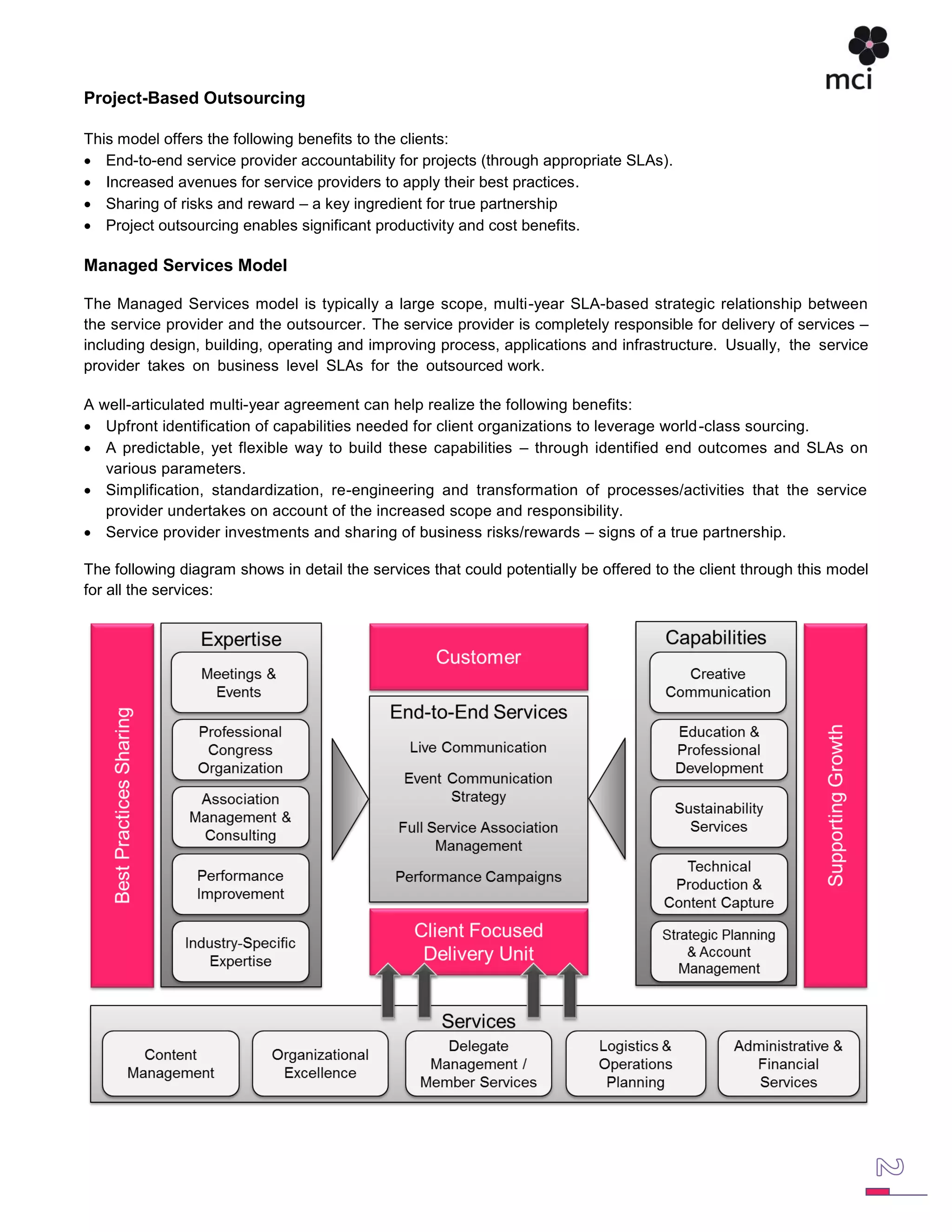 Project-Based Outsourcing

This model offers the following benefits to the clients:
 End-to-end service provider accountability for projects (through appropriate SLAs).
 Increased avenues for service providers to apply their best practices.
 Sharing of risks and reward – a key ingredient for true partnership
 Project outsourcing enables significant productivity and cost benefits.

Managed Services Model

The Managed Services model is typically a large scope, multi-year SLA-based strategic relationship between
the service provider and the outsourcer. The service provider is completely responsible for delivery of services –
including design, building, operating and improving process, applications and infrastructure. Usually, the service
provider takes on business level SLAs for the outsourced work.

A well-articulated multi-year agreement can help realize the following benefits:
 Upfront identification of capabilities needed for client organizations to leverage world -class sourcing.
 A predictable, yet flexible way to build these capabilities – through identified end outcomes and SLAs on
   various parameters.
 Simplification, standardization, re-engineering and transformation of processes/activities that the service
   provider undertakes on account of the increased scope and responsibility.
 Service provider investments and sharing of business risks/rewards – signs of a true partnership.

The following diagram shows in detail the services that could potentially be offered to the client through this model
for all the services:
 
