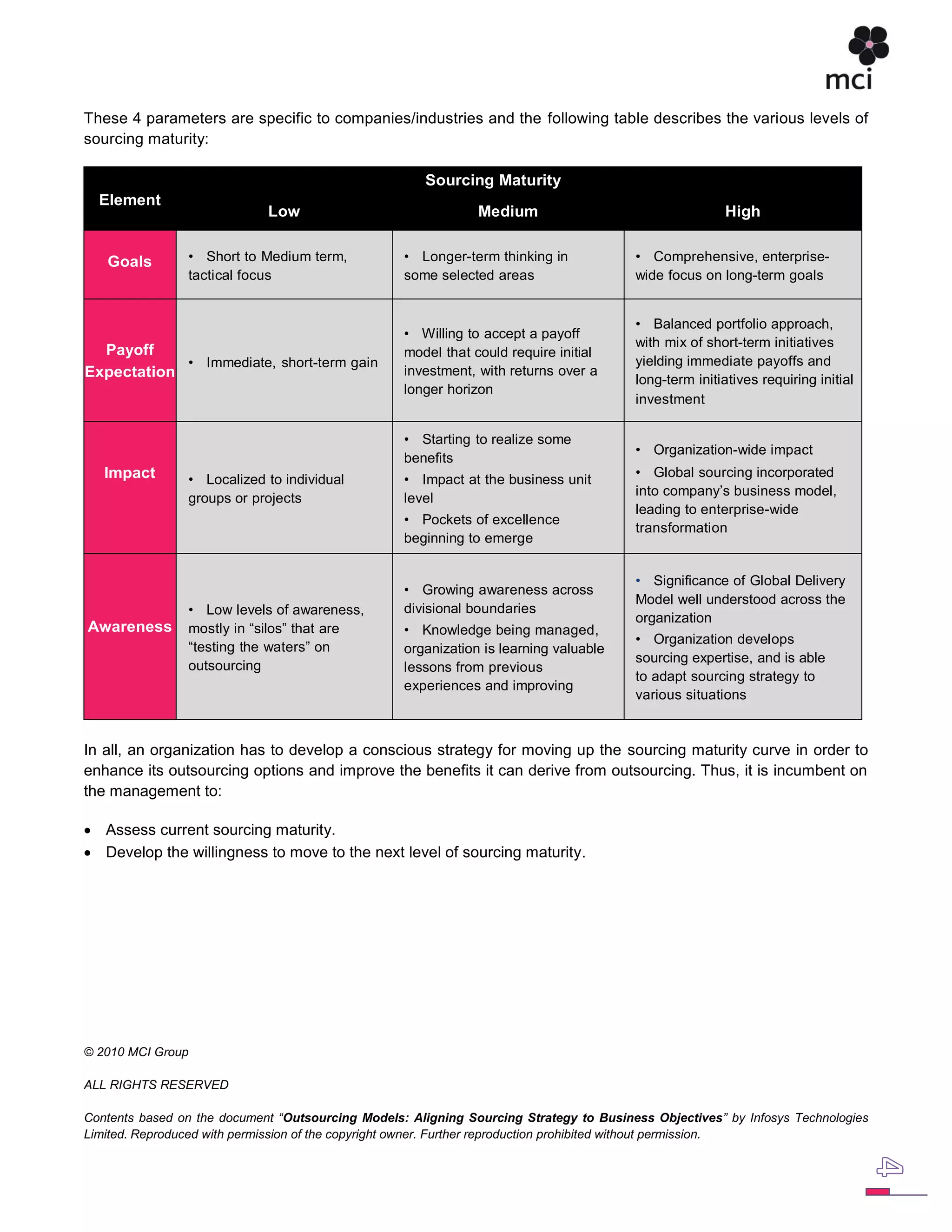 These 4 parameters are specific to companies/industries and the following table describes the various levels of
sourcing maturity:

                                                      Sourcing Maturity
  Element
                             Low                               Medium                                   High


   Goals        • Short to Medium term,            • Longer-term thinking in            • Comprehensive, enterprise-
                tactical focus                     some selected areas                  wide focus on long-term goals


                                                                                        • Balanced portfolio approach,
                                                   • Willing to accept a payoff
                                                                                        with mix of short-term initiatives
  Payoff                                           model that could require initial
            • Immediate, short-term gain                                                yielding immediate payoffs and
Expectation                                        investment, with returns over a
                                                                                        long-term initiatives requiring initial
                                                   longer horizon
                                                                                        investment

                                                   • Starting to realize some
                                                                                        • Organization-wide impact
                                                   benefits
   Impact                                                                               • Global sourcing incorporated
                • Localized to individual          • Impact at the business unit
                                                                                        into company‟s business model,
                groups or projects                 level
                                                                                        leading to enterprise-wide
                                                   • Pockets of excellence
                                                                                        transformation
                                                   beginning to emerge


                                                                                        • Significance of Global Delivery
                                                   • Growing awareness across
                                                                                        Model well understood across the
                • Low levels of awareness,         divisional boundaries
                                                                                        organization
Awareness       mostly in “silos” that are         • Knowledge being managed,
                                                                                        • Organization develops
                “testing the waters” on            organization is learning valuable
                                                                                        sourcing expertise, and is able
                outsourcing                        lessons from previous
                                                                                        to adapt sourcing strategy to
                                                   experiences and improving
                                                                                        various situations


In all, an organization has to develop a conscious strategy for moving up the sourcing maturity curve in order to
enhance its outsourcing options and improve the benefits it can derive from outsourcing. Thus, it is incumbent on
the management to:

 Assess current sourcing maturity.
 Develop the willingness to move to the next level of sourcing maturity.




© 2010 MCI Group

ALL RIGHTS RESERVED

Contents based on the document “Outsourcing Models: Aligning Sourcing Strategy to Business Objectives” by Infosys Technologies
Limited. Reproduced with permission of the copyright owner. Further reproduction prohibited without permission.
 