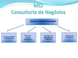  
	
  
Ofertas de Marketing Digital
	
  
	
  	
  
	
  
Presença	
  Digital	
  
Institucional	
  	
  	
  
	
  
Presença	
  	
  
Digital	
  	
  
Pro-­‐ativa	
  	
  	
  	
  	
  	
  
	
  	
  
	
  
Inteligência	
  
Aplicada	
  aos	
  
Negócios	
  
	
  	
  
Pacote	
  de	
  
Consultoria	
  	
  
	
  	
  
 