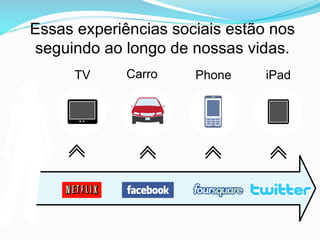 Essas experiências sociais estão nos
seguindo ao longo de nossas vidas.
TV Carro Phonee iPad
5
 