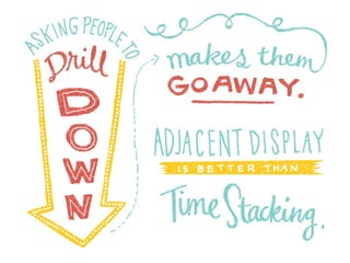 MCJ Edward Tufte Notes