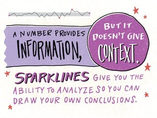 MCJ Edward Tufte Notes