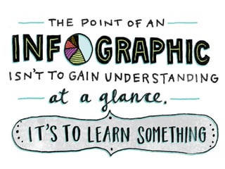 MCJ Edward Tufte Notes