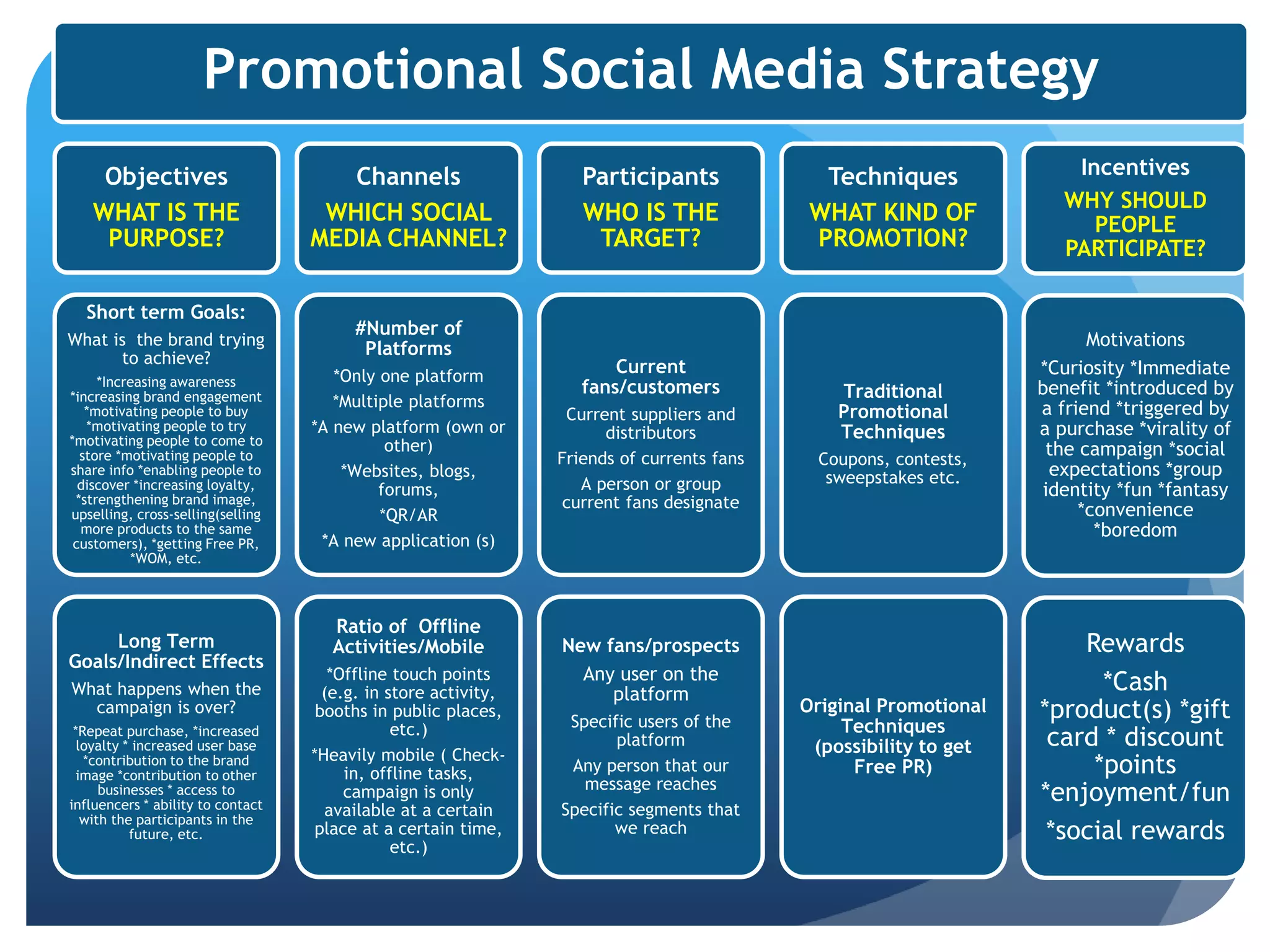 Social Media marketing Frameworks | PPTX