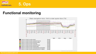 #ContinuousDeliveryMCJUG
5. Ops
Functional monitoring
 