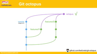 #ContinuousDeliveryMCJUG
Git octopus
github.com/lesfurets/git-octopus
Prod 4.17
 