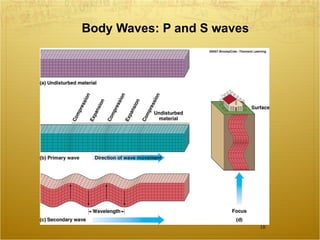 Body Waves: P and S waves 