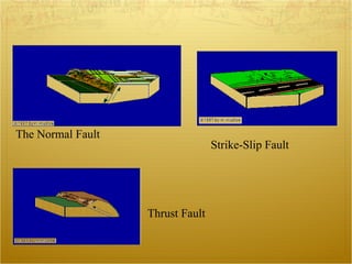 The Normal Fault  Strike-Slip Fault  Thrust Fault  