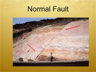 Normal Fault 