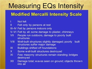 Measuring EQs Intensity 