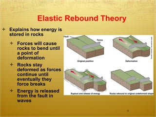 Elastic Rebound Theory Explains how energy is stored in rocks Forces will cause rocks to bend until a point of deformation Rocks stay deformed as forces continue until eventually they force breaks Energy is released from the fault in waves 