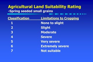Agricultural Land Suitability Rating
-Spring seeded small grains
Classification Limitations to Cropping
1 None to slight
2 Slight
3 Moderate
4 Severe
5 Very severe
6 Extremely severe
7 Not suitable
 