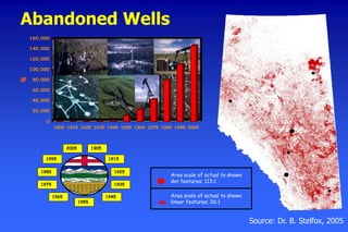 Abandoned Wells
0
20,000
40,000
60,000
80,000
100,000
120,000
140,000
160,000
#
1905 1915 1925 1935 1945 1955 1965 1975 1985 1995 2005
1905
1915
1925
1935
1945
1955
1965
1975
1985
1995
2005
Area scale of actual to shown
dot features; 113:1
Area scale of actual to shown
linear features; 26:1
Source: Dr. B. Stelfox, 2005
 