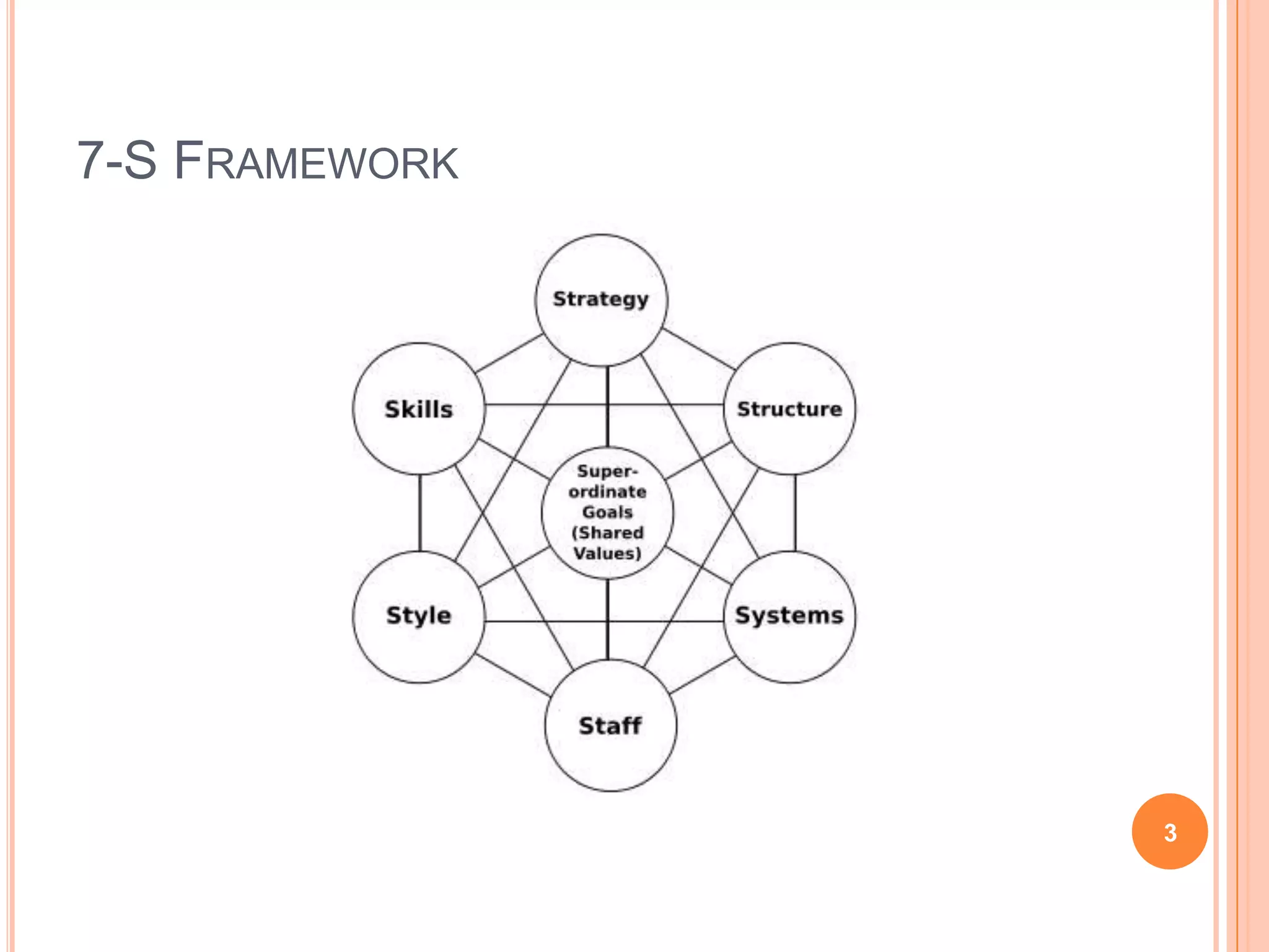 Mc kenzie 7s framework | PPTX