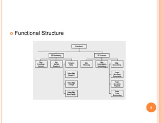    Functional Structure




                           6
 