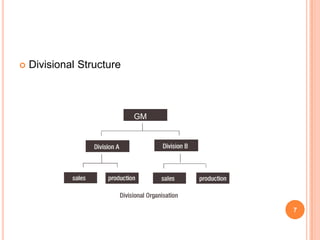    Divisional Structure



                           GM




                                7
 