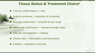 LOGOSreeraj S R
Tissue Status & Treatment Choice8
 Trauma /Inflammatory = rest
 Posture syndrome = education & Correction
 Articular dysfunction = remodel at end range
 Contractile dysfunction = remodel through range
 Articular Derangement = Reduce
 Chronic Pain = Recondition and Desensitize
 Healing = restorative exercises
 