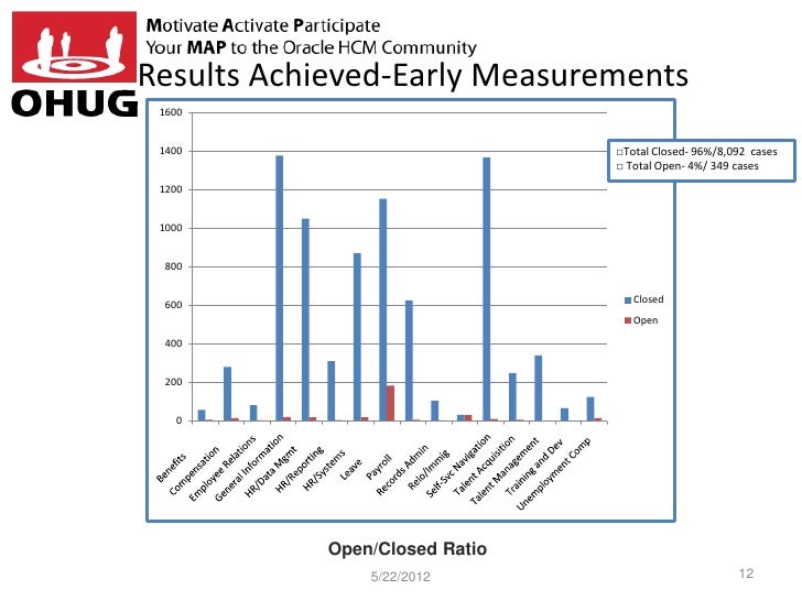 Chat net hr help chat net hr help