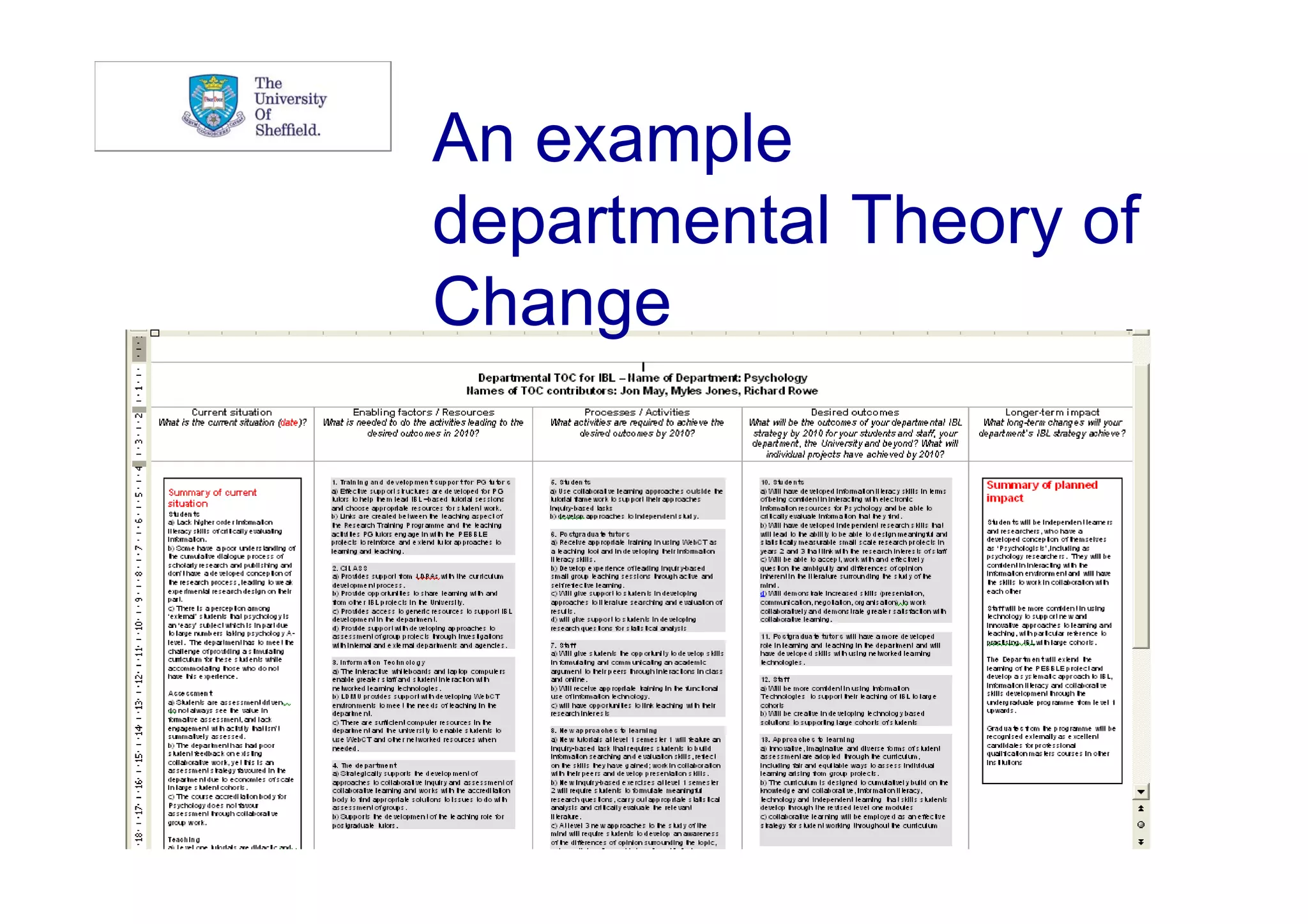 An example
departmental Theory of
Change
 