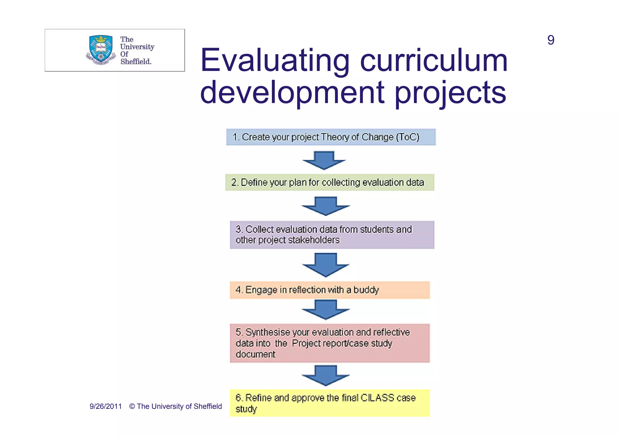 9
                                Evaluating curriculum
                                development projects




9/26/2011 © The University of Sheffield
 