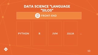 T
DATA SCIENCE “LANGUAGE “SILOS”
FRONT-END
PYTHON R JVM JULIA …
10
 