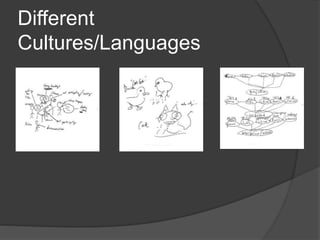 Different
Cultures/Languages
 