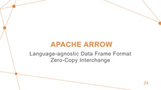 APACHE ARROW
Language-agnostic Data Frame Format
Zero-Copy Interchange
24
 