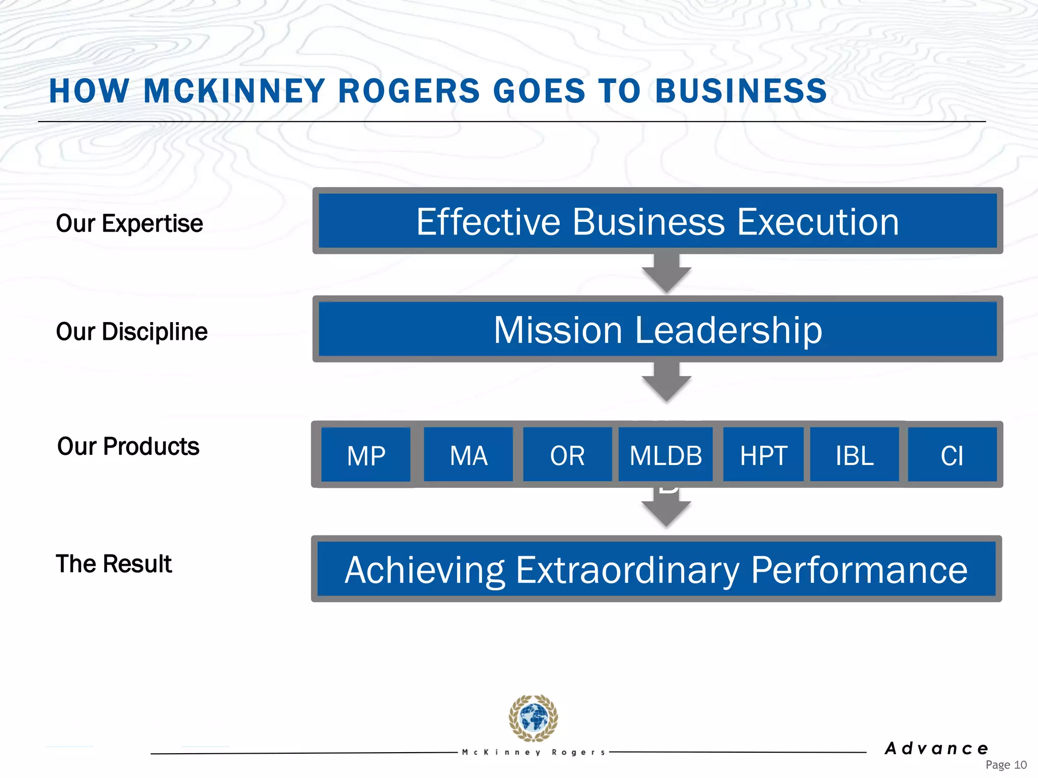HOW MCKINNEY ROGERS GOES TO BUSINESS


Our Expertise        Effective Business Execution

Our Discipline           Mission Leadership

Our Products                     MLD
                 Integrated Business Leadership
                  MP HighMission Planning
                      OperationalAnalysis
                       MA ORDashboard
                        Mission Rehearsal IBL
                        MAPerformance Teams
                         Mission MLDB HPT            CI
                                  B
The Result       Achieving Extraordinary Performance



                                                  Advance
                                                          Page 10
 