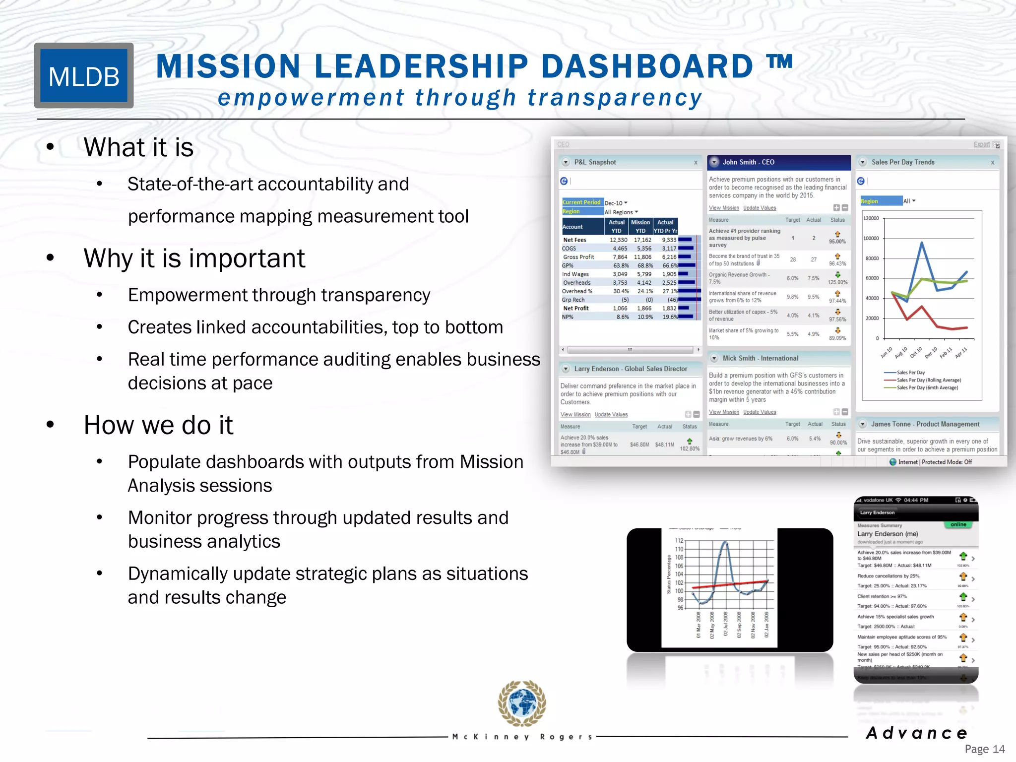 MLDB       MISSION LEADERSHIP DASHBOARD ™
                   empowerment through transparency
• What it is
    •   State-of-the-art accountability and
        performance mapping measurement tool

• Why it is important
    •   Empowerment through transparency
    •   Creates linked accountabilities, top to bottom
    •   Real time performance auditing enables business
        decisions at pace

• How we do it
    •   Populate dashboards with outputs from Mission
        Analysis sessions
    •   Monitor progress through updated results and
        business analytics
    •   Dynamically update strategic plans as situations
        and results change




                                                           Advance
                                                                 Page 14
 