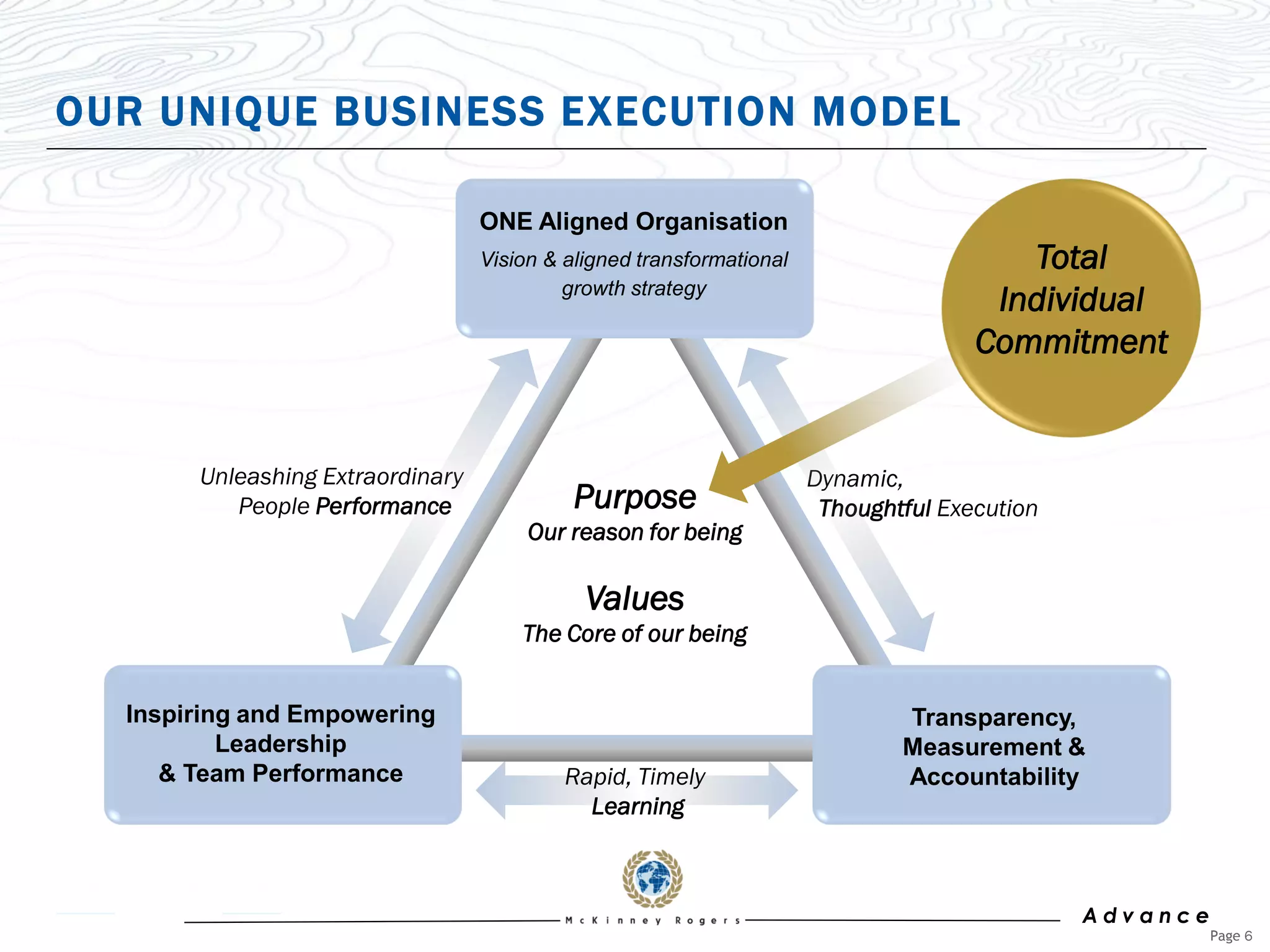 OUR UNIQUE BUSINESS EXECUTION MODEL

                                  ONE Aligned Organisation
                                  Vision & aligned transformational                     Total
                                           growth strategy
                                                                                      Individual
                                                                                     Commitment


       Unleashing Extraordinary                                       Dynamic,
          People Performance                Purpose                    Thoughtful Execution
                                       Our reason for being

                                             Values
                                      The Core of our being


  Inspiring and Empowering                                                    Transparency,
          Leadership                                                          Measurement &
     & Team Performance                    Rapid, Timely                      Accountability
                                             Learning



                                                                                              Advance
                                                                                                        Page 6
 