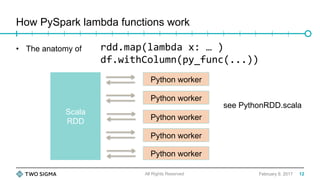 How PySpark lambda functions work
February 9, 2017
•  The anatomy of
All Rights Reserved
rdd.map(lambda	x:	…	)	
df.withColumn(py_func(...))	
Scala
RDD
Python worker
Python worker
Python worker
Python worker
Python worker
see PythonRDD.scala
12
 