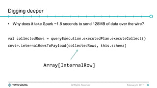 Digging deeper
February 9, 2017
•  Why does it take Spark ~1.8 seconds to send 128MB of data over the wire?
val	collectedRows	=	queryExecution.executedPlan.executeCollect()	
cnvtr.internalRowsToPayload(collectedRows,	this.schema)	
All Rights Reserved
Array[InternalRow]	
32
 
