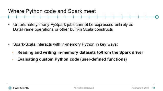Calling codes international spark Caller ID