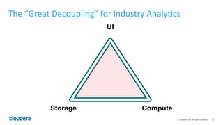12	
  ©	
  Cloudera,	
  Inc.	
  All	
  rights	
  reserved.	
  
The	
  “Great	
  Decoupling”	
  for	
  Industry	
  Analy;cs	
  
UI
ComputeStorage
 
