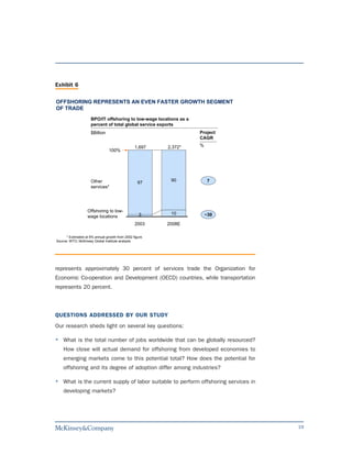Exhibit 6

OFFSHORING REPRESENTS AN EVEN FASTER GROWTH SEGMENT
OF TRADE
                     BPO/IT offshoring to low-wage locations as a
                     percent of total global service exports
                     $Billion                                       Project
                                                                    CAGR

                                                 1,697    2,372*    %
                                 100%




                     Other                                 90            7
                                                   97
                     services*




                   Offshoring to low-
                                                    3      10           ~30
                   wage locations
                                                 2003     2008E

      * Estimated at 6% annual growth from 2002 figure.
Source: WTO; McKinsey Global Institute analysis                               6




represents approximately 30 percent of services trade the Organization for
Economic Co-operation and Development (OECD) countries, while transportation
represents 20 percent.



QUESTIONS ADDRESSED BY OUR STUDY
Our research sheds light on several key questions:

    What is the total number of jobs worldwide that can be globally resourced?
    How close will actual demand for offshoring from developed economies to
    emerging markets come to this potential total? How does the potential for
    offshoring and its degree of adoption differ among industries?

    What is the current supply of labor suitable to perform offshoring services in
    developing markets?




                                                                                     19
 