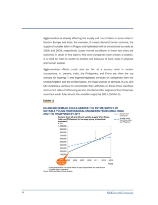 Agglomeration is already affecting the supply and cost of labor in some cities in
     Eastern Europe and India. For example, if current demand trends continue, the
     supply of suitable labor in Prague and Hyderabad will be constrained as early as
     2006 and 2008, respectively. (Labor market conditions in these two cities are
     examined in detail in this report.) And once companies have chosen a location,
     it is hard for them to switch to another one because of sunk costs in physical
     and human capital.

     Agglomeration effects could also be felt at a country level in certain
     occupations. At present, India, the Philippines, and China are often the top
     choices for locating IT and engineering-based services for companies from the
     United Kingdom and the United States, the main sources of demand. If U.S. and
     UK companies continue to concentrate their activities on these three countries
     and current rates of offshoring persist, the demand for engineers from these two
     countries would fully absorb the suitable supply by 2011 (Exhibit 3).

     Exhibit 3

     US AND UK DEMAND COULD ABSORB THE ENTIRE SUPPLY OF
     SUITABLE YOUNG PROFESSIONAL ENGINEERS FROM CHINA, INDIA
     AND THE PHILIPPINES BY 2011                         Demand from
                                                                                                          US and UK
                          Demand (from US and UK) and suitable supply* (from China,
                                                                                                          Suitable supply
                          India, and Philippines) for low-wage young professional                         from China, India,
                          engineers**                                                                     and Philippines
                          FTEs
                          1,000,000
                            900,000
                            800,000
                            700,000
                            600,000
                            500,000
                            400,000
                            300,000
                            200,000
                            100,000
                                 0
                          2003 2003            2005       2007      2009       2011      2013     2015
                        demand is
                         170,000                                                                  Years

           * Supply forecast does not include effects of supply fragmentation and local demand.
          ** 7 years of work experience.
     Source: McKinsey Global Institute analysis




24
 