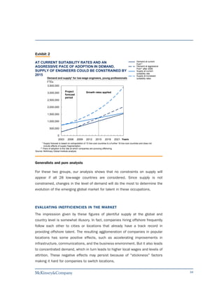Exhibit 2
                                                                                                           Demand at current
AT CURRENT SUITABILITY RATES AND AN                                                                        PoA**
AGGRESSIVE PACE OF ADOPTION IN DEMAND,                                                                     Demand at aggressive
                                                                                                           PoA** after 2008
SUPPLY OF ENGINEERS COULD BE CONSTRAINED BY                                                                Supply at current
                                                                                                           suitability rate
2015                                                                                                       Supply at increased
            Demand and supply* for low-wage engineers, young professionals                                 suitability rates
            FTEs
            3,500,000

                               Project               Growth rates applied
            3,000,000
                               forecast
                               period
            2,500,000

            2,000,000

            1,500,000

            1,000,000

               500,000

                       0
                       2003       2006     2009      2012      2015      2018      2021 Years
       * Supply forecast is based on extrapolation of 10 low-cost countries to a further 18 low-cost countries and does not
         include effects of supply fragmentation.
     ** Pace of adoption is the rate at which companies are pursuing offshoring.
Source: McKinsey Global Institute analysis




Generalists and pure analysts

For these two groups, our analysis shows that no constraints on supply will
appear if all 28 low-wage countries are considered. Since supply is not
constrained, changes in the level of demand will do the most to determine the
evolution of the emerging global market for talent in these occupations.



EVALUATING INEFFICIENCIES IN THE MARKET
The impression given by these figures of plentiful supply at the global and
country level is somewhat illusory. In fact, companies hiring offshore frequently
follow each other to cities or locations that already have a track record in
providing offshore talent. The resulting agglomeration of companies in popular
locations has some positive effects, such as accelerating improvements in
infrastructure, communications, and the business environment. But it also leads
to concentrated demand, which in turn leads to higher local wages and levels of
attrition. These negative effects may persist because of "stickiness" factors
making it hard for companies to switch locations.

                                                                                                                                  34
 
