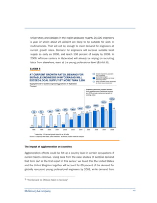 - Universities and colleges in the region graduate roughly 25,000 engineers
      a year, of whom about 25 percent are likely to be suitable for work in
      multinationals. That will not be enough to meet demand for engineers at
      current growth rates. Demand for engineers will surpass suitable local
      supply as early as 2006, and reach 138 percent of supply by 2008. In
      2006, offshore centers in Hyderabad will already be relying on recruiting
      labor from elsewhere, even at the young professional level (Exhibit 8).

     Exhibit 8
                                                                                                             Suitable engineering graduates
     AT CURRENT GROWTH RATES, DEMAND FOR                                                                     from Hyderabad
                                                                                                             universities/colleges*
     SUITABLE ENGINEERS IN HYDERABAD WILL                                                                    Demand for engineers by Global
                                                                                                             resourcing centers
     EXCEED LOCAL SUPPLY BY MORE THAN 3,000                                                                  Share of suitable supply demanded
                                                                                                             by Global resourcing centers
     Supply/demand for suitable engineering graduates in Hyderabad
     Thousand

                                                                                           Projection (assuming constant demand
                                                                                           from establishment of additional centers
                                                                                           and 20% annual employment growth of
                                                                                           existing ones)

                                                                                                                                    138%

                                                                                                                      121%        11.3

                                                                                                       106%           9.4
                                                                                           93%
                                                                                81%                                                      8.2
                                                        23%         58%                                7.8                  7.8
                                                10%                                              7.1          7.4
         4%         7%              9%                                               6.7   6.5
                                                             6.1         6.4
                                    5.5          5.8
            5.0         5.3                                                    5.5

                                                                   3.7


                                                       1.4
      0.2         0.4         0.5         0.6


        1998        1999        2000        2001        2002        2003        2004        2005        2006           2007          2008


            * Assuming ~5% annual growth equal to all of India
     Source: Company Web sites; press releases; McKinsey Global Institute analysis




The impact of agglomeration on countries

Agglomeration effects could be felt at a country level in certain occupations if
current trends continue. Using data from the case studies of sectoral demand
that form part of the first report in this series,5 we found that the United States
and the United Kingdom together will account for 69 percent of the demand for
globally resourced young professional engineers by 2008, while demand from


5 "The Demand for Offshore Talent in Services"




                                                                                                                                                 40
 
