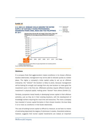 Exhibit 10
                                                                                                          Demand from
U.S. AND U.K. DEMAND COULD ABSORB THE ENTIRE                                                              US and UK
SUPPLY OF SUITABLE YOUNG PROFESSIONAL                                                                     Supply from
ENGINEERS FROM CHINA, INDIA AND THE PHILIPPINES                                                           China, India,
                                                                                                          and Philippines
BY 2011
                     Demand (from US and UK) and supply* (from China, India, and
                     Philippines) for low-wage young professional engineers**
                     FTEs
                     1,000,000
                       900,000
                       800,000
                       700,000
                       600,000
                       500,000
                       400,000
                       300,000
                       200,000
                       100,000
                           0
                    2003    2003          2005      2007      2009       2011      2013      2015 Years
                  demand is
                   170,000
      * Supply forecast does not include effects of supply fragmentation and competing demand.
     ** 7 years of work experience.
Source: McKinsey Global Institute analysis




Stickiness

If a company finds that agglomeration makes conditions in its chosen offshore
location deteriorate, management may not be able to relocate quickly to a better
place. The higher a company's initial capital outlay to set up an offshore
enterprise, the "stickier" the location is likely to prove, because management
will be looking for enough cost savings from any new location to make good the
investment sunk in the first one. Offshored activities require different levels of
investment in physical capital, making some "stickier" than others (Exhibit 11).

Similarly, companies invest heavily in developing human capital in their offshore
activities, just as they do in their existing locations, with the development of
knowledge workers requiring the most time and resources. The more a company
has invested in human capital formation in their chosen location, the less likely
it is to move as conditions in that locale deteriorate.

The cost of building human capital is difficult to measure, so we have no means
of estimating objectively the degree of stickiness it creates. Anecdotal evidence,
however, suggests that human capital investments are indeed an important


                                                                                                                            42
 