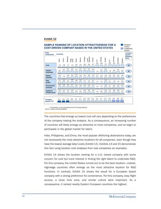 Exhibit 12

     SAMPLE RANKING OF LOCATION ATTRACTIVENESS FOR A                                                                                                                            Attractive
                                                                                                                                                                                country
     COST-DRIVEN COMPANY BASED IN THE UNITED STATES                                                                                                                             Unattractive
                                                                                                                                                                                country
     Index                                                                                                                                                                       Company
     components           Countries                                                                                                                                              specific
                                                                                                                                                                                 weighting




                                                                                                                                                   Germany
                                              Malaysia




                                                                                               Republic
                                                                                     Hungary




                                                                                                                          Canada
                                                                            Mexico




                                                                                                          Poland
                                                                                                                                                                                 factor




                                                                                                                                   Russia




                                                                                                                                                             Ireland
                                                                                               Czech
                                                         Philip-




                                                                                                                                                                        Japan
                                      China




                                                                   Brazil
                                                         pines
                              India




                                                                                                                                            U.K.
                                                                                                                   U.S.
                                                                                                                   4.4    3.9               4.6    4.4       4.5       4.9
                                                                   2.2      2.2      2.6         2.6      2.7                      3.0
      Cost                    1.5     1.8     1.7         1.5                                                                                                                        40


                                      3.7     4.7         4.5               4.7      4.7         4.7      4.0                      4.5
      Vendor                                                       3.5                                                    3.2                      2.5       3.5
                              2.2                                                                                                           1.8                        2.2           20
      landscape                                                                                                    1.0

                              3.5             3.3         3.5      4.2               3.3         3.5      3.3
      Market                                                                2.8                                    2.7    2.5      2.8      2.8    3.0       2.8       3.0
                                      1.8                                                                                                                                            10
      potential

      Risk                            3.4                 3.9      2.8      3.5                                                    3.5
                              2.7             2.2                                    2.3         2.2      2.7      1.7                      2.1    1.9                 2.0
                                                                                                                          1.5                                1.5                     10
      profile

      Environment             3.6     3.6     3.4         3.7      3.0               2.8         3.0      3.1                      3.3                                 3.1
                                                                            2.6                                           1.7               2.1    2.5       2.5
                                                                                                                   1.3                                                               10
      business

      Quality of              3.3     2.5     2.5         2.8                        2.8         3.0      3.0                      3.3      2.3    2.8       2.8       2.3
                                                                   2.0      2.0                                    1.5    2.0                                                        10
      infrastructure



                                                          2.6      2.7      2.7      2.9        2.9       3.0      3.0    3.1      3.2      3.4    3.5       3.5       3.7
     Company                 2.3      2.4     2.5
     specific LCI*



           * In this ranking 1 is the most attractive and 5 is the least attractive.
     Source: Location cost index database




     The countries that emerge as lowest cost will vary depending on the preferences
     of the company making the analysis. As a consequence, an increasing number
     of countries will likely emerge as attractive to more companies, and so begin to
     participate in the global market for talent.

     India, Philippines, and China, the most popular offshoring destinations today, are
     not necessarily the most attractive locations for all companies, even though they
     have the lowest average labor costs (Exhibit 13). Exhibits 14 and 15 demonstrate
     this fact using location cost analyses from real companies as examples.

     Exhibit 14 shows the location ranking for a U.S. based company with some
     concern for cost but more interest in finding the right talent to undertake R&D.
     For this company, the United States turned out to be the best location—indeed,
     high-wage countries often emerge as the most attractive location for R&D
     functions. In contrast, Exhibit 15 shows the result for a European based
     company with a strong preference for convenience. For this company, easy flight
     access, a close time zone, and similar culture were important. As a
     consequence, it ranked nearby Eastern European countries the highest.



45
 