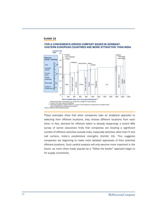 Exhibit 15

     FOR A CONVENIENCE-DRIVEN COMPANY BASED IN GERMANY,
     EASTERN EUROPEAN COUNTRIES ARE MORE ATTRACTIVE THAN INDIA
                    Location Cost
                    Index     4.0
                                         Hungary                                                                                                                                     Mexico
                                         Czech Republic                                                                                                                               **Mid wage
     Reference                                                                                                                                                                        Asia Pacific
     country – Germany                    Poland
                               3.5
                                                   Malaysia
                                                                                             South Africa                     Brazil
     Cost                 35                                                                                                      Ireland
                               3.0
     Domestic
     market           0

     Environ-             35   2.5




                                                                                                                                                                                           Other Latin America**
     ment*
                                                    Other Eastern Europe**




                                                                                                      Other low wage Asia**
     Vendor
     landscape        0




                                                                                                                                                                                                                    Canada
                                                                                                                                                                                                                     Japan
                               2.0




                                                                                                                                               Philippines
                                                                                   Germany




                                                                                                                              Russia
     Risk profile         20
                                         India                                                China                                     U.K.                        U.S.
     Quality of
     infrastructure    10      1.5



                               1.0
                                     0      200                              400             600       800                             1,000            1,200   1,400      1,600   1,800                           2,000     2,200
                                     Size of suitable labor pool, all young professionals***
             * Within environment, convenience (e.g., travel time) is assigned a high weighting
            ** Location Cost Index values are estimated
           *** University-graduated, suitable workforce; 7 years of work experience; supply does not consider limited
               talent accessibility and domestic labor demand
     Source: McKinsey Global Institute analysis




     These examples show that when companies take an analytical approach to
     selecting their offshore locations, they choose different locations from each
     other. In fact, demand for offshore talent is already dispersing: a recent MGI
     survey of senior executives finds that companies are locating a significant
     number of offshore activities outside India, especially activities other than IT and
     call centers, India's established strengths (Exhibit 16). This suggests
     companies are beginning to make more detailed appraisals of their potential
     offshore locations. Such careful analysis will only become more important in the
     future, as more cities made popular by a "follow the leader" approach begin to
     hit supply constraints.




47
 