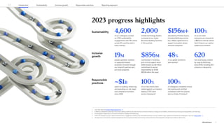 Offtake Program Navigating the complex landscape of AI governance | PDF