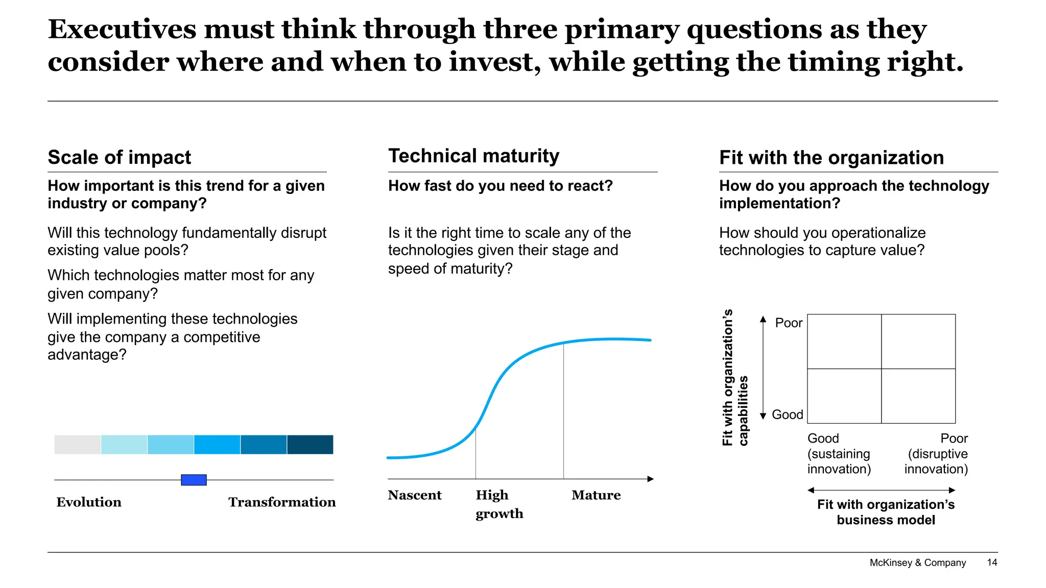 McKinsey & Company 14
Executives must think through three primary questions as they
consider where and when to invest, while getting the timing right.
Mature
High
growth
Nascent
How fast do you need to react?
Is it the right time to scale any of the
technologies given their stage and
speed of maturity?
Technical maturity
Poor
Good
Good
(sustaining
innovation)
Poor
(disruptive
innovation)
Fit with organization’s
business model
Fit
with
organization’s
capabilities
How do you approach the technology
implementation?
How should you operationalize
technologies to capture value?
Fit with the organization
How important is this trend for a given
industry or company?
Will this technology fundamentally disrupt
existing value pools?
Which technologies matter most for any
given company?
Will implementing these technologies
give the company a competitive
advantage?
Scale of impact
Evolution Transformation
 