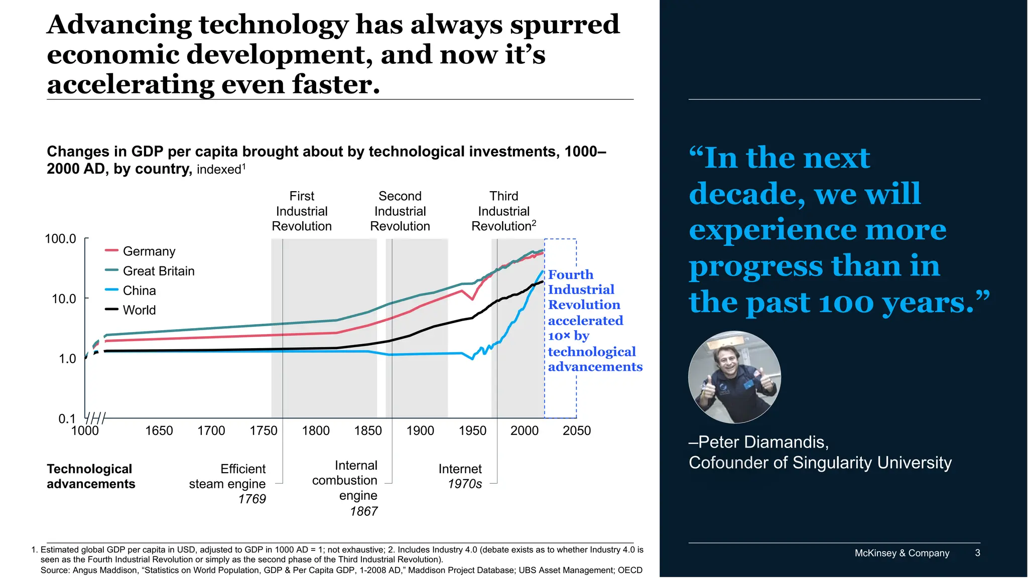McKinsey & Company 3
10.0
100.0
1000 1650 1700 1750 1800 1850 1900 1950 2000 2050
0.1
1.0
Second
Industrial
Revolution
First
Industrial
Revolution
Advancing technology has always spurred
economic development, and now it’s
accelerating even faster.
Technological
advancements
Efficient
steam engine
1769
Internal
combustion
engine
1867
Internet
1970s
China
Germany
Great Britain
World
“In the next
decade, we will
experience more
progress than in
the past 100 years.”
–Peter Diamandis,
Cofounder of Singularity University
1. Estimated global GDP per capita in USD, adjusted to GDP in 1000 AD = 1; not exhaustive; 2. Includes Industry 4.0 (debate exists as to whether Industry 4.0 is
seen as the Fourth Industrial Revolution or simply as the second phase of the Third Industrial Revolution).
Source: Angus Maddison, “Statistics on World Population, GDP & Per Capita GDP, 1-2008 AD,” Maddison Project Database; UBS Asset Management; OECD
Third
Industrial
Revolution2
Fourth
Industrial
Revolution
accelerated
10× by
technological
advancements
Changes in GDP per capita brought about by technological investments, 1000–
2000 AD, by country, indexed1
 