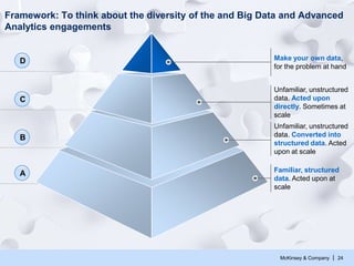 McKinsey & Company | 24
Big Data and Advanced Analytics Pyramid
Make your own data,
for the problem at hand
Unfamiliar, unstructured
data. Acted upon
directly. Sometimes at
scale
Unfamiliar, unstructured
data. Converted into
structured data. Acted
upon at scale
Familiar, structured
data. Acted upon at
scale
D
C
B
A
 