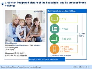 McKinsey & Company | 5
Create an integrated picture of the household, and its product/ brand
holdings
Full household product holdingFamily of 4
Rikke Hansen
Husband Kasper Hansen and their two kids
Storkevænget 8
2840 Holte
Household ID: 3512697
Customer ID: 3525300699
1 X Voice
1 X BB & Wifi
2 X Mobile
1 X Kids mobile
2 X Tablets
X3 HH
ARPU
1 X TV
+ HH services & solutions
First pilots with +20-50% take-rates
Source: McKinsey Telecoms Practice, Integrated Incumbent Example
2
 
