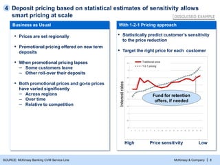McKinsey & Company | 8
Deposit pricing based on statistical estimates of sensitivity allows
smart pricing at scale
4
Business as Usual
▪ Prices are set regionally
▪ Promotional pricing offered on new term
deposits
▪ When promotional pricing lapses
– Some customers leave
– Other roll-over their deposits
▪ Both promotional prices and go-to prices
have varied significantly
– Across regions
– Over time
– Relative to competition
With 1-2-1 Pricing approach
▪ Statistically predict customer’s sensitivity
to the price reduction
▪ Target the right price for each customer
LowHigh Price sensitivity
Fund for retention
offers, if needed
Interestrates
1-2-1 pricing
Traditional price
DISGUISED EXAMPLE
SOURCE: McKinsey Banking CVM Service Line
 
