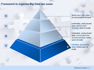McKinsey & Company | 1
Big Data and Advanced Analytics Pyramid
Make your own data,
for the problem at hand
Unfamiliar, unstructured
data. Acted upon
directly, often at scale
Unfamiliar, unstructured
data. Converted into
structured data. Acted
upon at scale
Familiar, structured
data. Acted upon at
scale
D
C
B
A
 